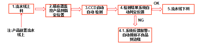 沖壓背板aoi自動光學(xué)檢測機(jī)