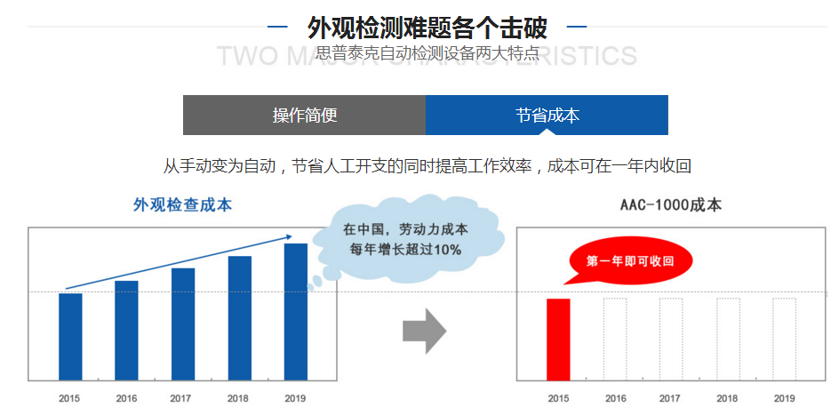 工業(yè)圖像檢測自動化設(shè)備廠家